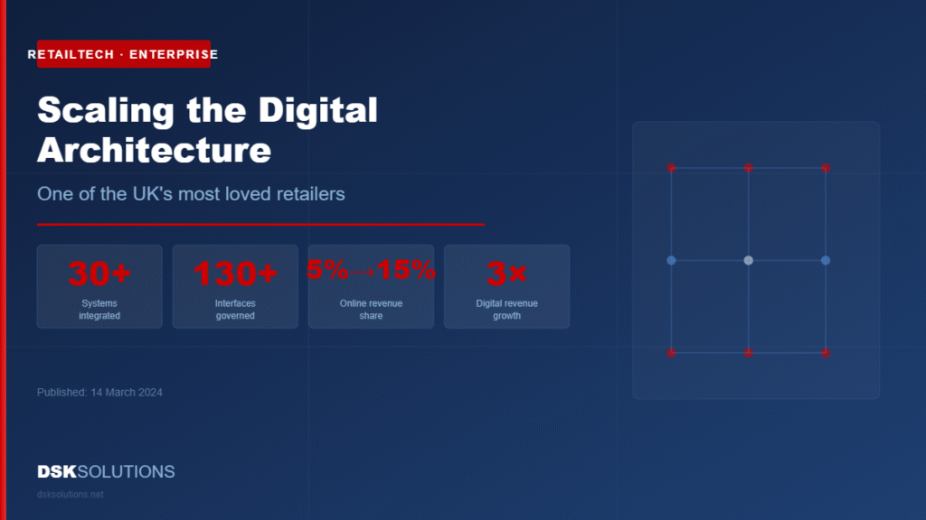 Scaling the Digital Architecture of One of the UK's Most Loved Retailers