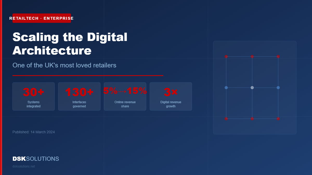 Retail case study